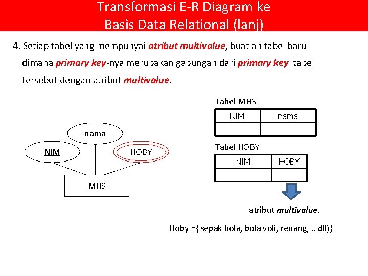 Transformasi E-R Diagram ke Basis Data Relational (lanj) 4. Setiap tabel yang mempunyai atribut