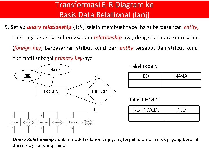 Transformasi E-R Diagram ke Basis Data Relational (lanj) 5. Setiap unary relationship (1: N)