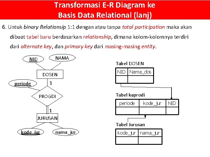 Transformasi E-R Diagram ke Basis Data Relational (lanj) 6. Untuk binary Relationsip 1: 1