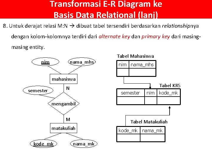 Transformasi E-R Diagram ke Basis Data Relational (lanj) 8. Untuk derajat relasi M: N