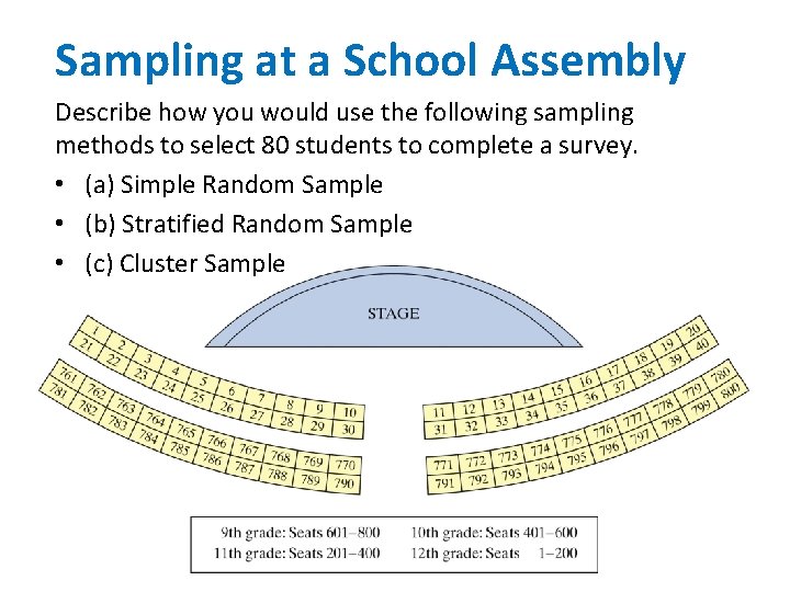 Sampling at a School Assembly Describe how you would use the following sampling methods