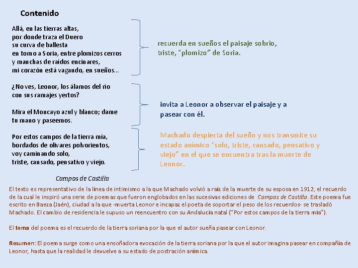 Contenido Allá, en las tierras altas, por donde traza el Duero su curva de