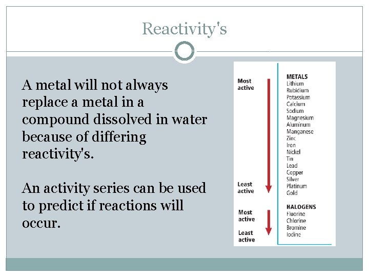 Reactivity's A metal will not always replace a metal in a compound dissolved in