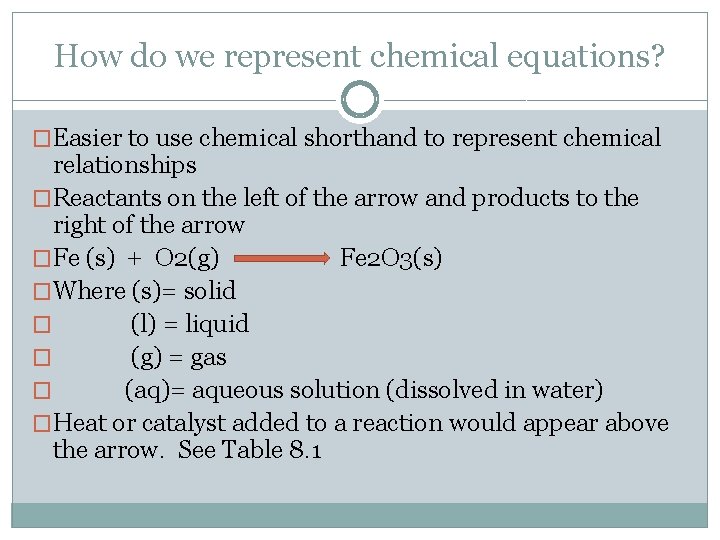 How do we represent chemical equations? �Easier to use chemical shorthand to represent chemical