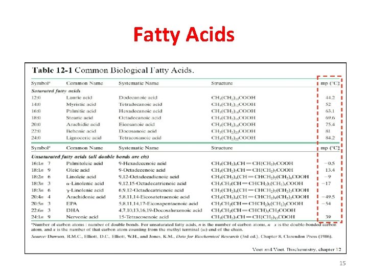 Fatty Acids 15 