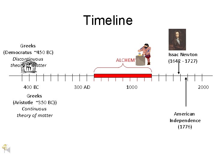 Timeline Greeks (Democratus ~450 BC) Discontinuous theory of matter 400 BC Greeks (Aristotle ~350