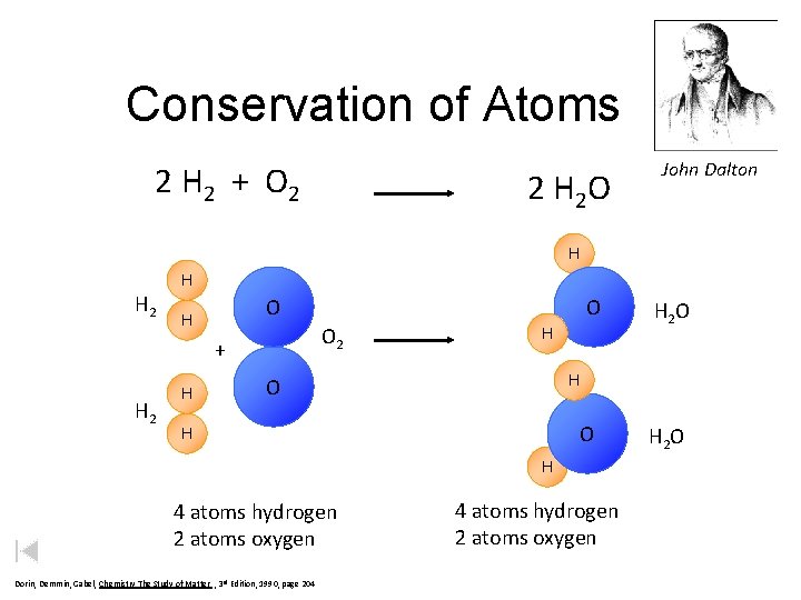 Conservation of Atoms 2 H 2 + O 2 2 H 2 O John