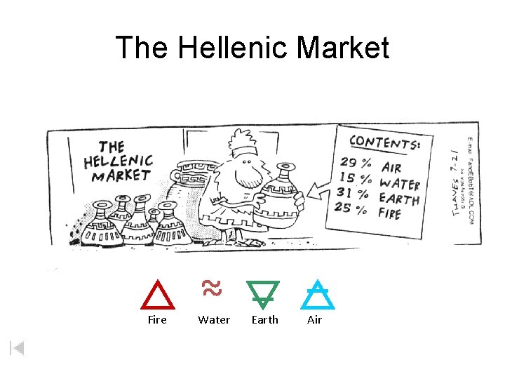 The Hellenic Market Fire ~~ Water Earth Air 