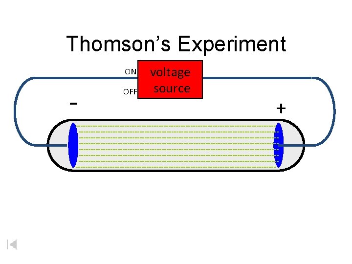 Thomson’s Experiment ON - OFF voltage source + 