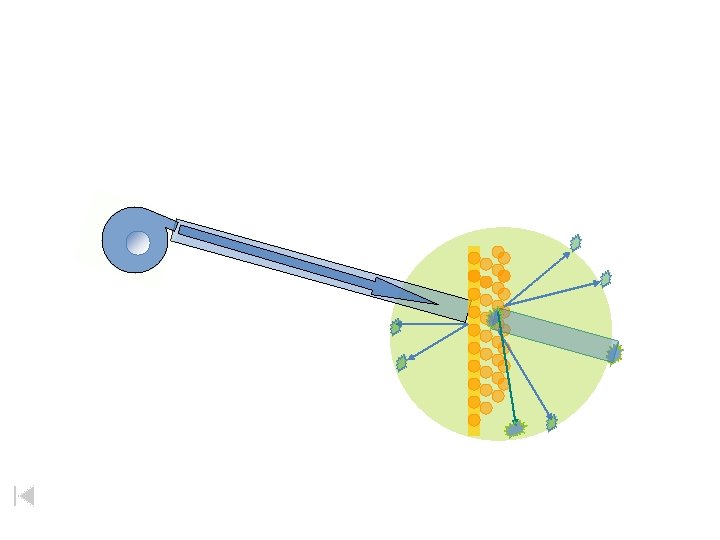 Rutherford’s Apparatus beam of alpha particles radioactive substance fluorescent screen circular - Zn. S