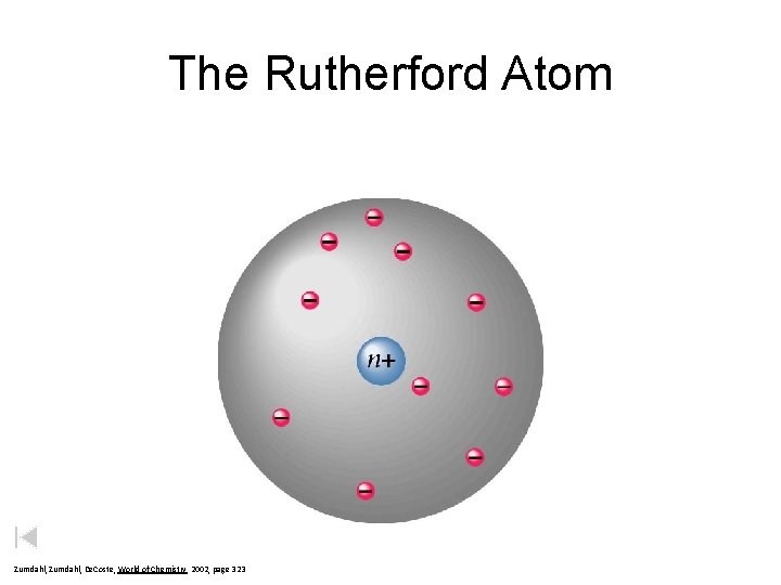 The Rutherford Atom Zumdahl, De. Coste, World of Chemistry 2002, page 323 