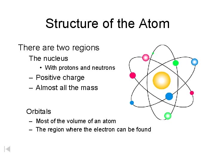 Structure of the Atom There are two regions The nucleus • With protons and