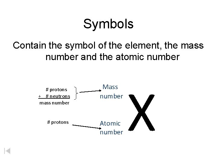 Symbols Contain the symbol of the element, the mass number and the atomic number