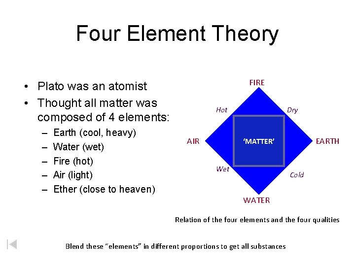 Four Element Theory FIRE • Plato was an atomist • Thought all matter was