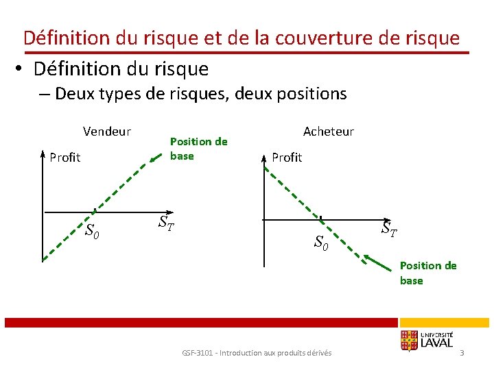 Définition du risque et de la couverture de risque • Définition du risque –
