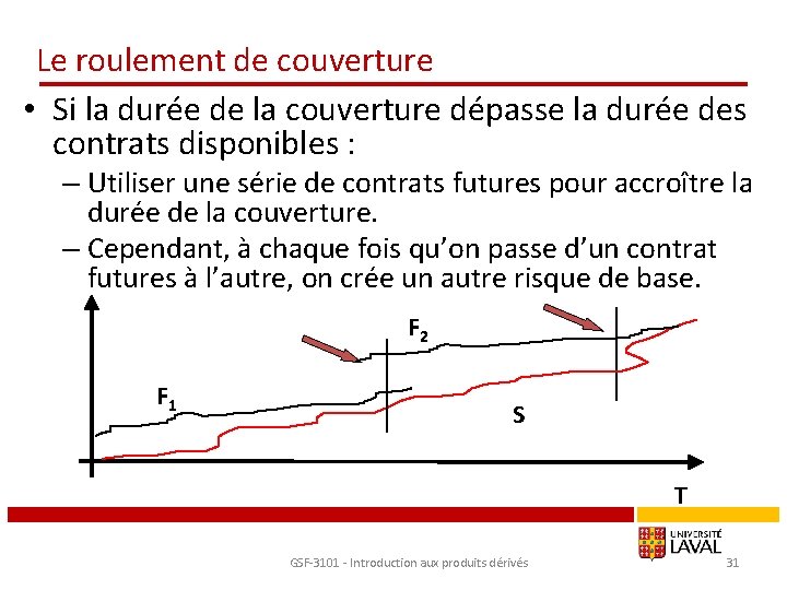 Le roulement de couverture • Si la durée de la couverture dépasse la durée
