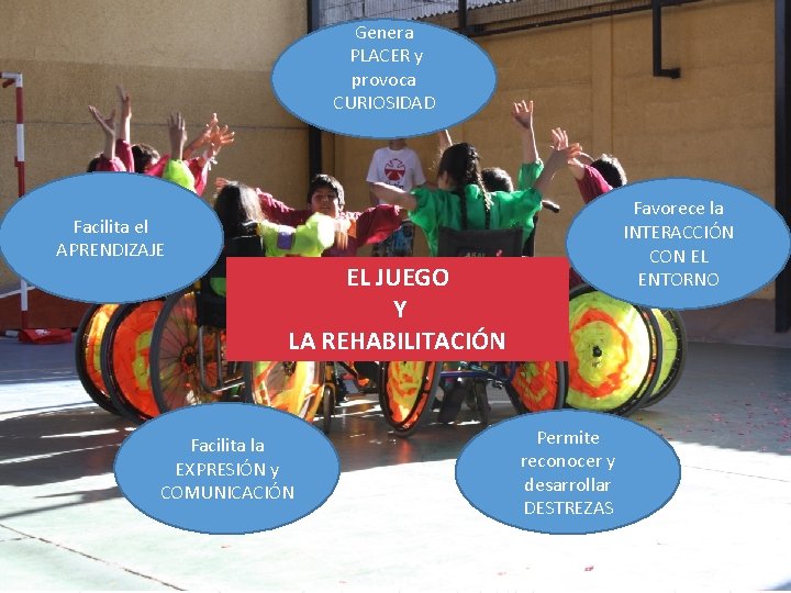 Genera PLACER y provoca CURIOSIDAD Facilita el APRENDIZAJE Favorece la INTERACCIÓN CON EL ENTORNO Genera PLACER y provoca CURIOSIDAD Facilita el APRENDIZAJE Favorece la INTERACCIÓN CON EL ENTORNO