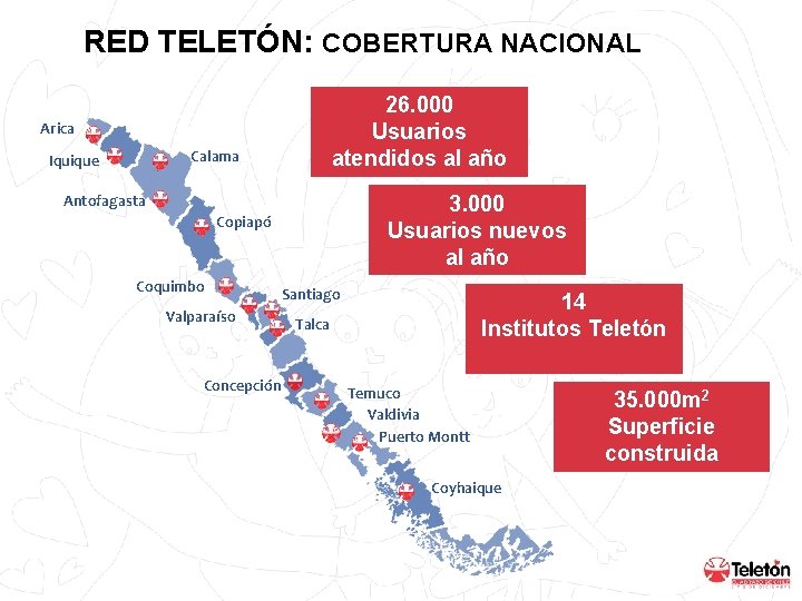 RED TELETÓN: COBERTURA NACIONAL 26. 000 Usuarios atendidos al año Arica Calama Iquique 3. RED TELETÓN: COBERTURA NACIONAL 26. 000 Usuarios atendidos al año Arica Calama Iquique 3.