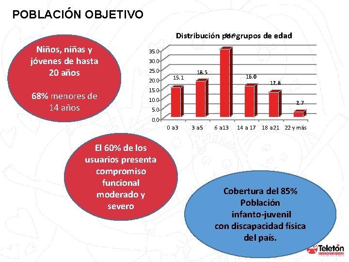 POBLACIÓN OBJETIVO 34. 9 grupos de edad Distribución por Niños, niñas y jóvenes de POBLACIÓN OBJETIVO 34. 9 grupos de edad Distribución por Niños, niñas y jóvenes de