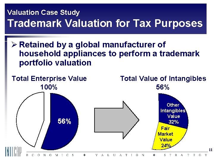 Valuation Case Study Trademark Valuation for Tax Purposes Ø Retained by a global manufacturer