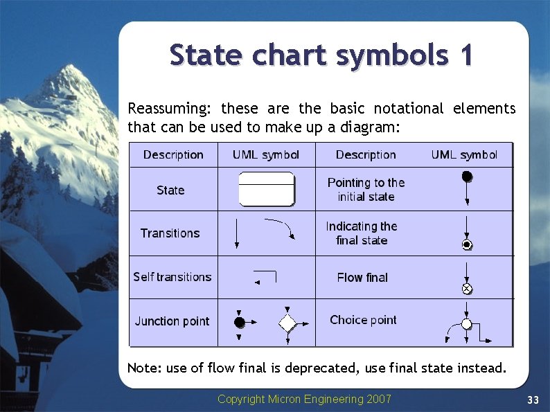 State chart symbols 1 Reassuming: these are the basic notational elements that can be State chart symbols 1 Reassuming: these are the basic notational elements that can be