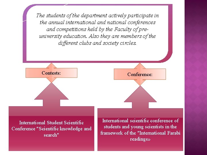 The students of the department actively participate in the annual international and national conferences