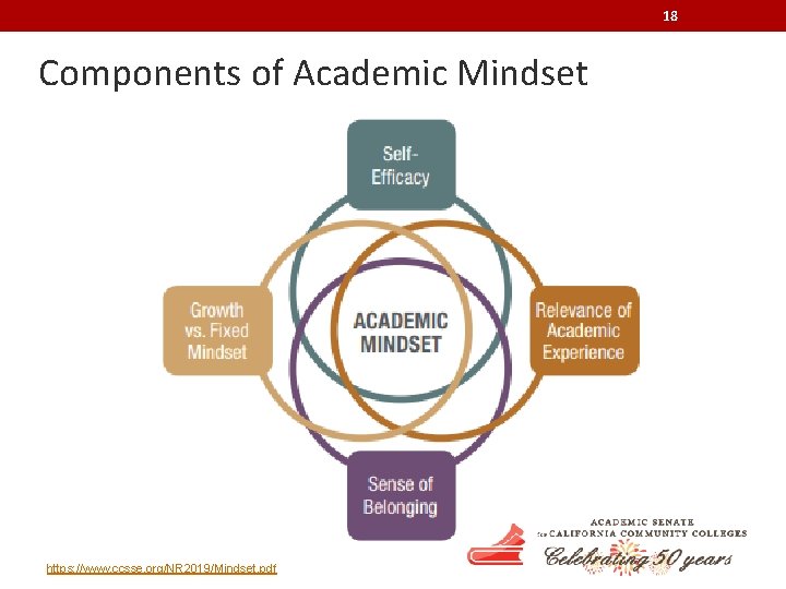 18 Components of Academic Mindset https: //www. ccsse. org/NR 2019/Mindset. pdf 