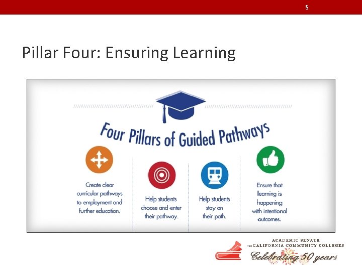 5 Pillar Four: Ensuring Learning 