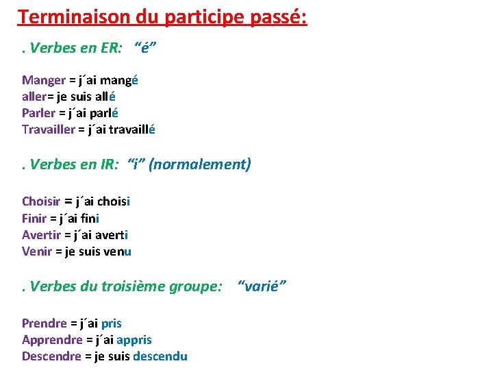 Terminaison du participe passé: . Verbes en ER: “é” Manger = j´ai mangé aller= Terminaison du participe passé: . Verbes en ER: “é” Manger = j´ai mangé aller=