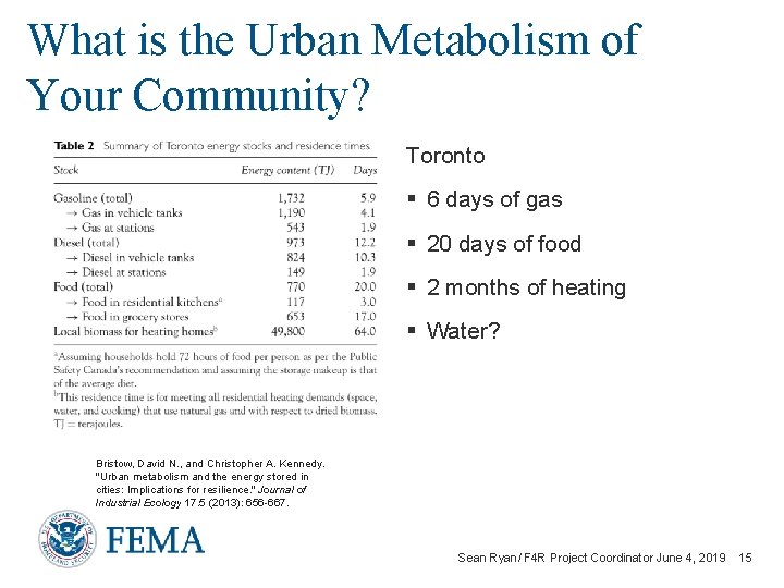 What is the Urban Metabolism of Your Community? Toronto § 6 days of gas