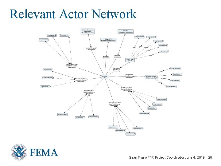 Relevant Actor Network Sean Ryan/ F 4 R Project Coordinator June 4, 2019 20