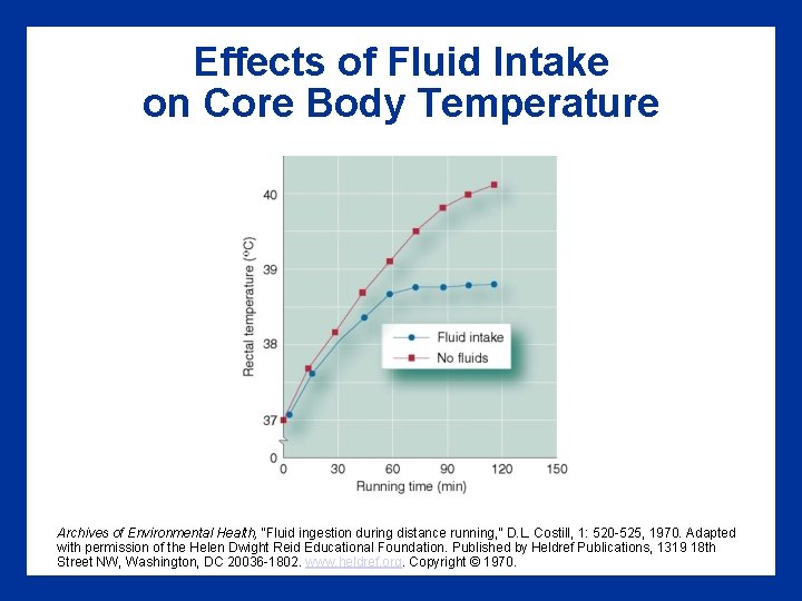 Effects of Fluid Intake on Core Body Temperature Archives of Environmental Health, “Fluid ingestion Effects of Fluid Intake on Core Body Temperature Archives of Environmental Health, “Fluid ingestion