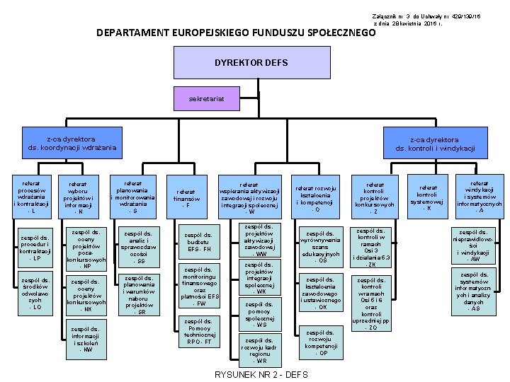 Załącznik nr 3 do Uchwały nr 429/139/16 z dnia 28 kwietnia 2016 r. DEPARTAMENT