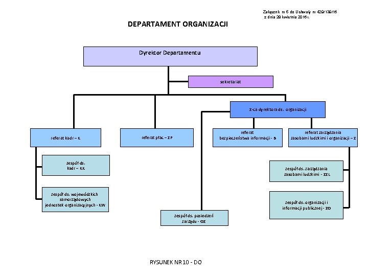 DEPARTAMENT ORGANIZACJI Załącznik nr 5 do Uchwały nr 429/139/16 z dnia 28 kwietnia 2016