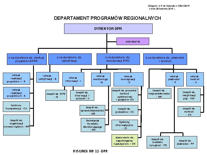 Załącznik nr 6 do Uchwały nr 429/139/16 z dnia 28 kwietnia 2016 r. DEPARTAMENT