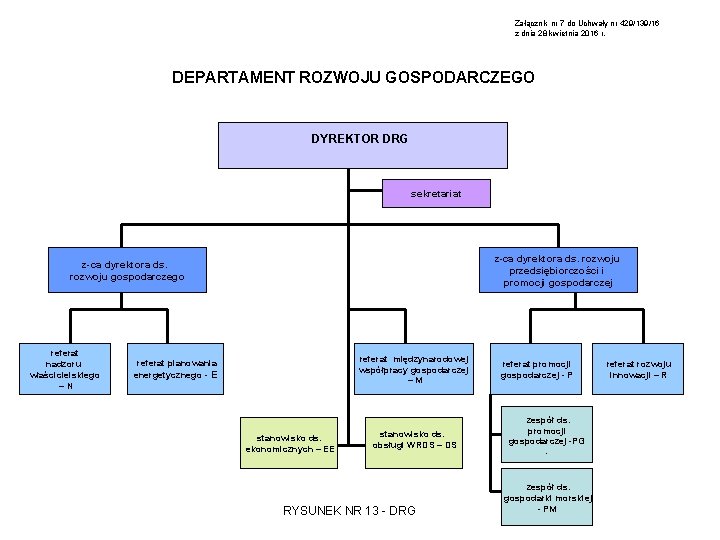 Załącznik nr 7 do Uchwały nr 429/139/16 z dnia 28 kwietnia 2016 r. DEPARTAMENT