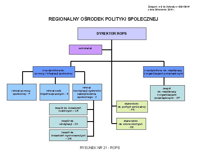 Załącznik nr 9 do Uchwały nr 429/139/16 z dnia 28 kwietnia 2016 r. REGIONALNY