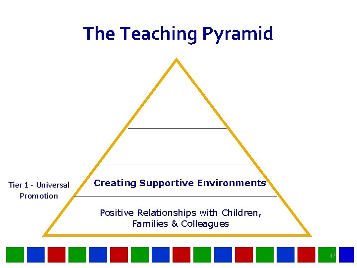 The Teaching Pyramid Tier 1 - Universal Promotion Creating Supportive Environments Positive Relationships with