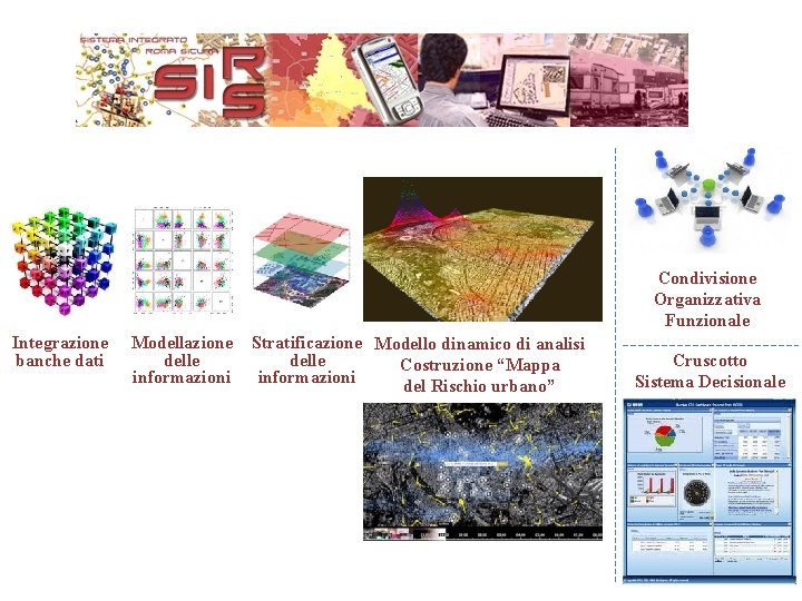 Condivisione Organizzativa Funzionale Integrazione banche dati Modellazione delle informazioni Stratificazione Modello dinamico di analisi