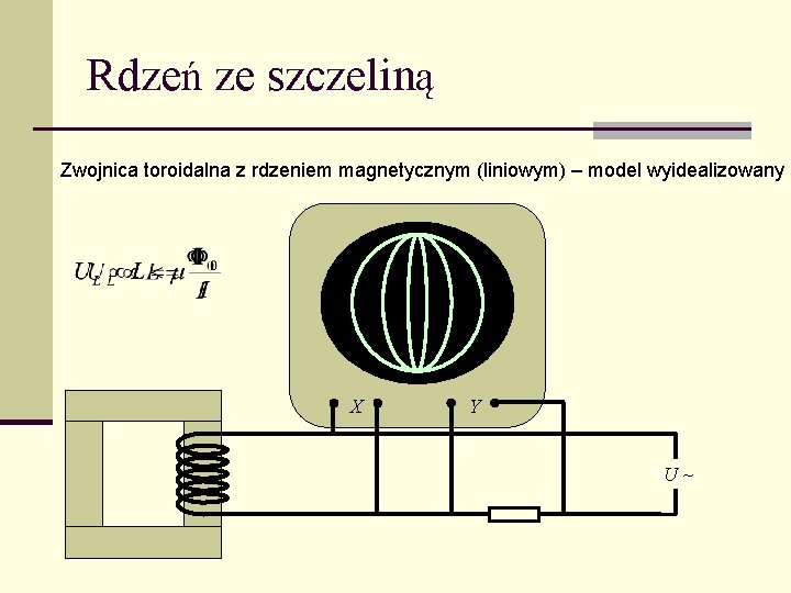 Rdzeń ze szczeliną Zwojnica toroidalna z rdzeniem magnetycznym (liniowym) – model wyidealizowany X Y