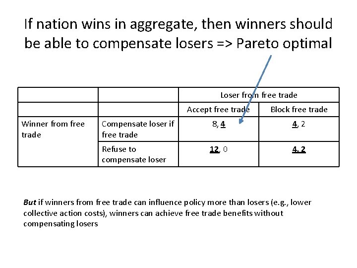If nation wins in aggregate, then winners should be able to compensate losers => If nation wins in aggregate, then winners should be able to compensate losers =>