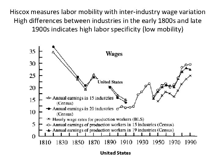 Hiscox measures labor mobility with inter-industry wage variation High differences between industries in the Hiscox measures labor mobility with inter-industry wage variation High differences between industries in the