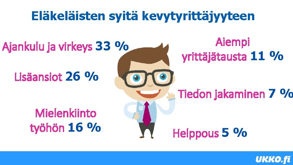 Eläkeläisten syitä kevytyrittäjyyteen Ajankulu ja virkeys 33 % Aiempi yrittäjätausta 11 % Lisäansiot 26