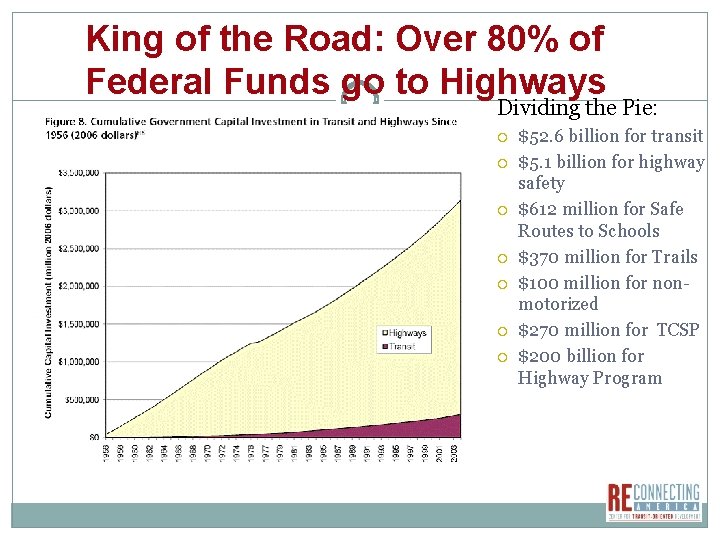 King of the Road: Over 80% of Federal Funds go to Highways Dividing the King of the Road: Over 80% of Federal Funds go to Highways Dividing the