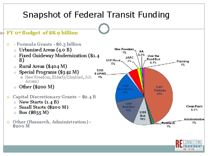 Snapshot of Federal Transit Funding FY 07 Budget of $8. 9 billion - Formula