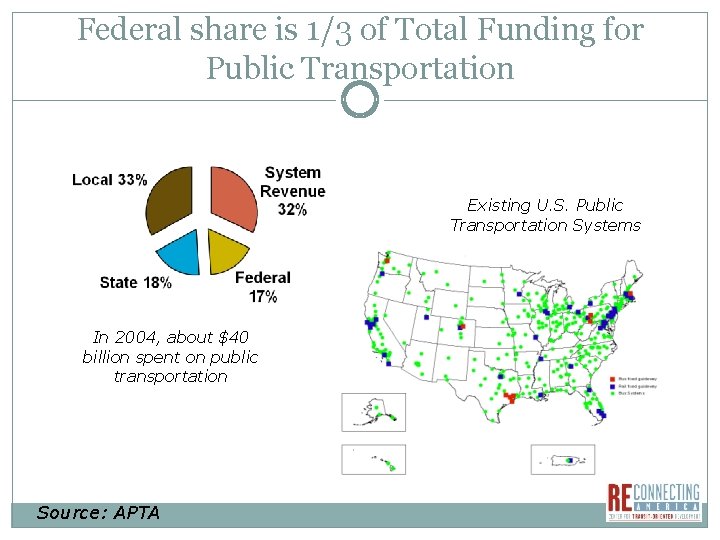 Federal share is 1/3 of Total Funding for Public Transportation Existing U. S. Public