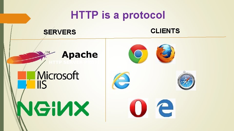 HTTP is a protocol SERVERS CLIENTS 