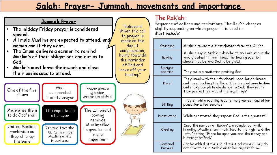 Salah: Prayer- Jummah, movements and importance The Rak’ah: Jummah Prayer • • The midday