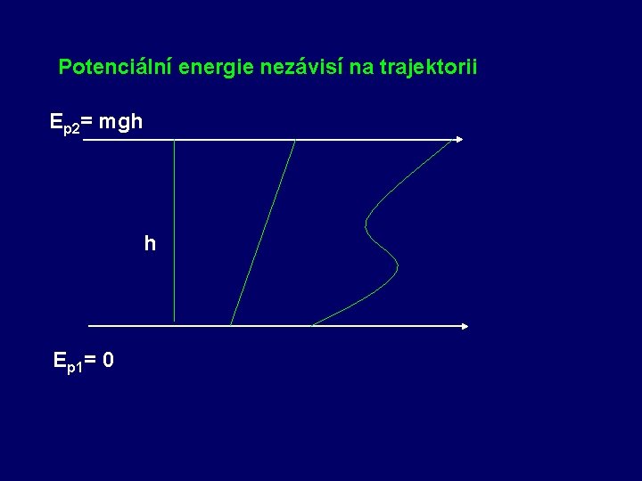 Potenciální energie nezávisí na trajektorii Ep 2= mgh h Ep 1= 0 