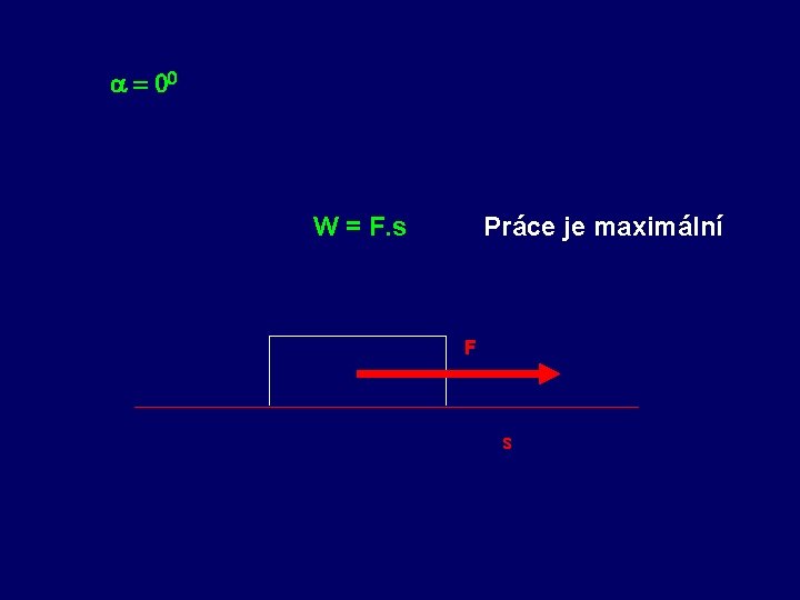  = 00 W = F. s Práce je maximální F s 